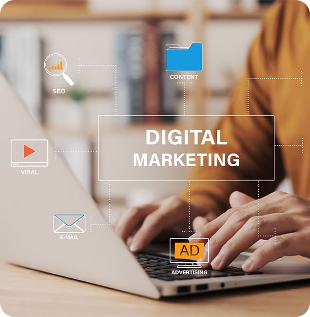 Digital marketing services in Mangalore